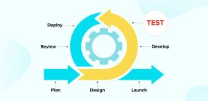 Agile Testing: An Overview of its Process and Life Cycle.