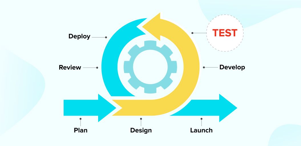 Agile Testing: An Overview of its Process and Life Cycle.