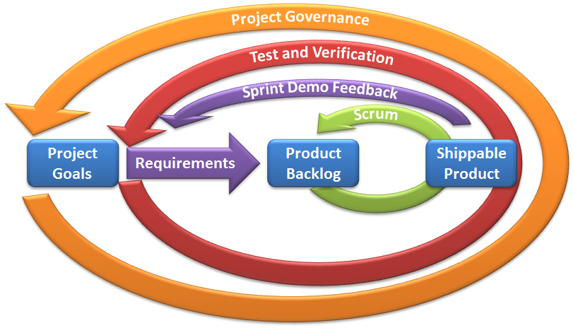The Fundamentals of Scrum Testing